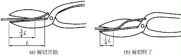 圖5-15 剪刃工作狀態
