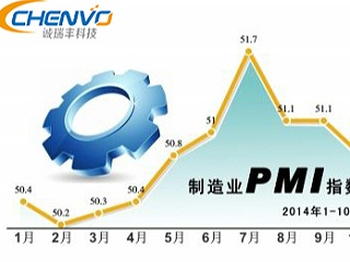 PMI可以知道制造業的未來走向