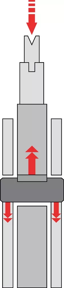 使用液壓缸，在彎曲過程中應用凸度補償