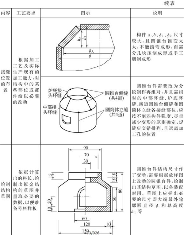 表4-18鈑金加工件結構放樣內容與示例（續表）