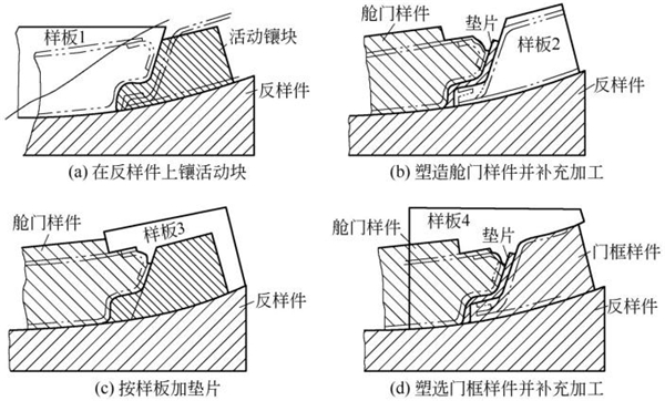 圖4-25鈑金加工件-飛機艙門和門框號料樣板與樣件的結合
