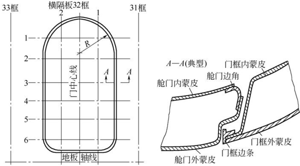 圖4-23鈑金加工件-飛機艙門和門框結構剖視圖