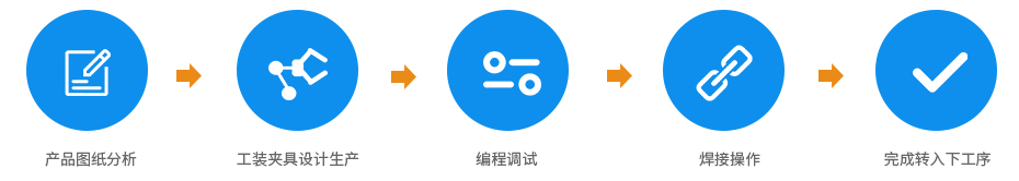 自動(dòng)焊接流程圖