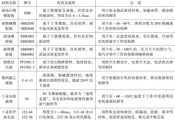 鈑金加工非金屬材料板的名稱，牌號，性質(zhì)及應(yīng)用