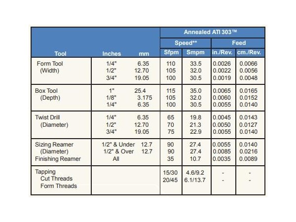 合金鋼材料的幾種鈑金加工方式 合金鋼材料的幾種鈑金加工方式